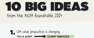 Big Ideas from AICPA CPA2Biz