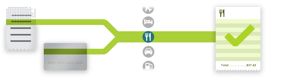 Automated Credit Card Transaction Management